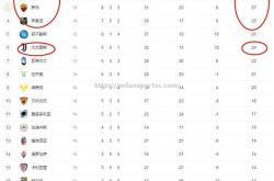 米兰体育-罗马客场不敌AC米兰，积分榜位置动摇