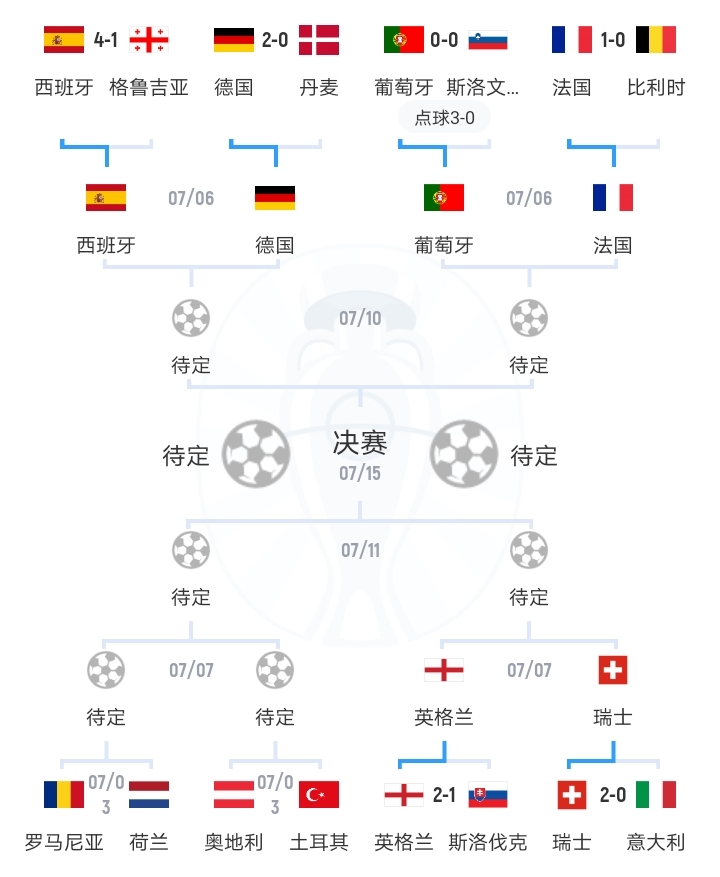 法国队力克奥地利，成功进军欧洲杯八强