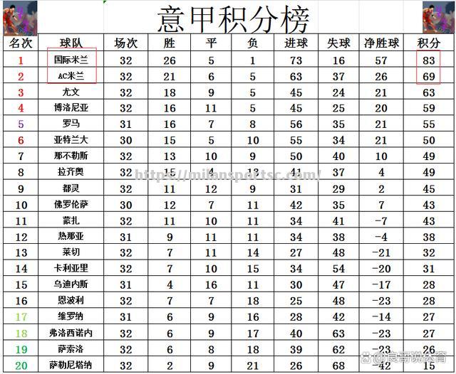 尤文图斯客场逼平国米，争夺榜首