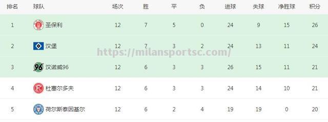 斯图加特再度失利，积分榜下滑