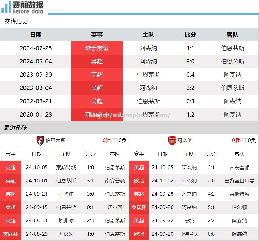 伯恩茅斯客场失利：樱桃队遭遇困境