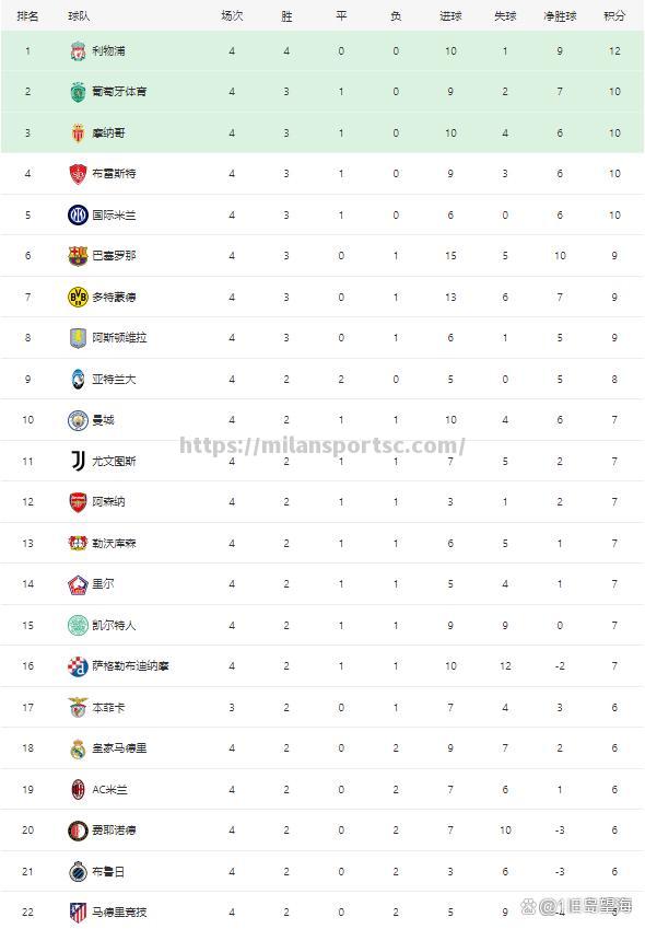 巴塞罗那横扫马德里竞技，成功锁定欧冠晋级资格