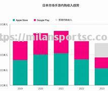 拉尔文占据领先优势获得分数